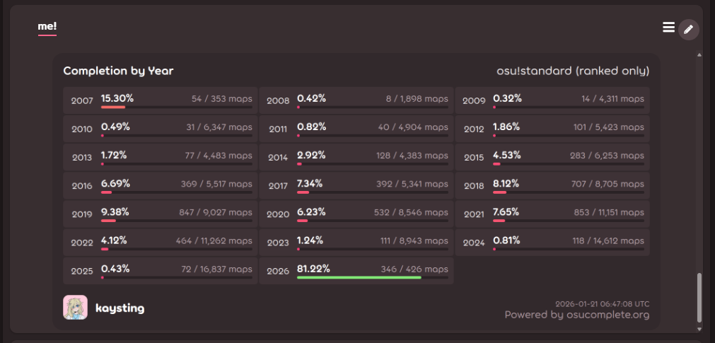 Here's what it looks like in a me! section
