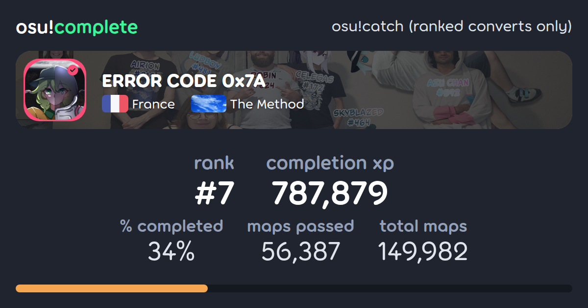 ERROR CODE 0x7A's osu!catch (ranked converts only) completionist ...
