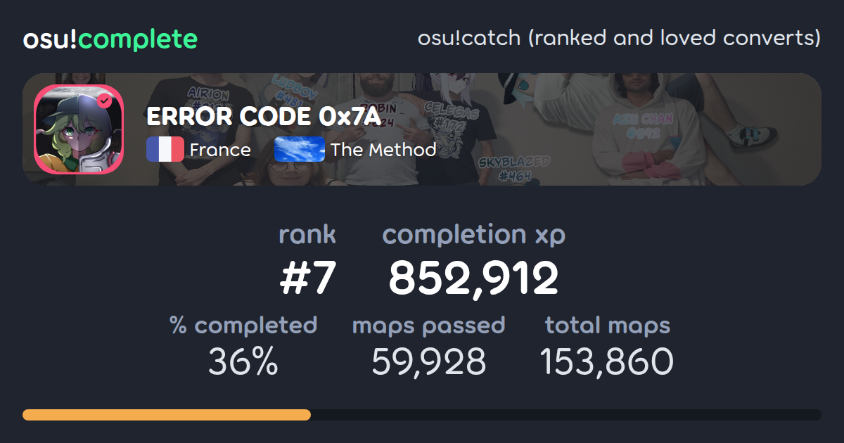 ERROR CODE 0x7A's osu!catch (ranked and loved converts) completionist ...