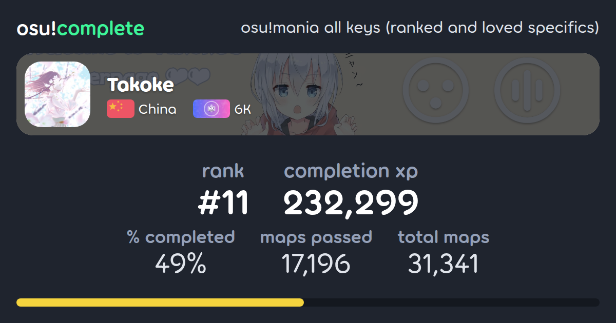 Takoke's osu!mania all keys (ranked and loved specifics) completionist ...