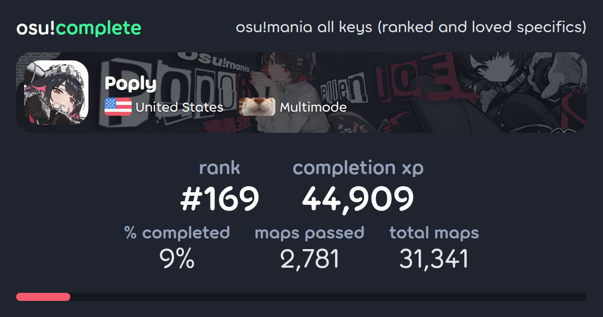 Poply's osu!mania all keys (ranked and loved specifics) completionist ...