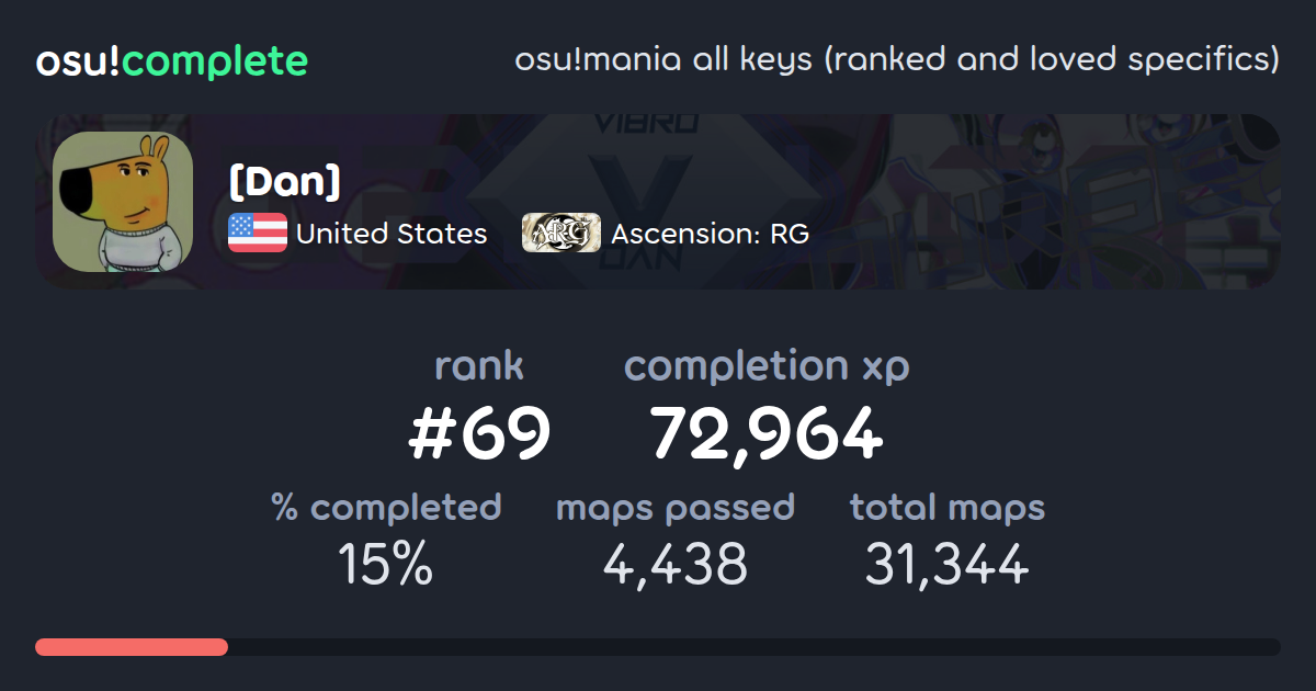 [Dan]'s osu!mania all keys (ranked and loved specifics) completionist ...