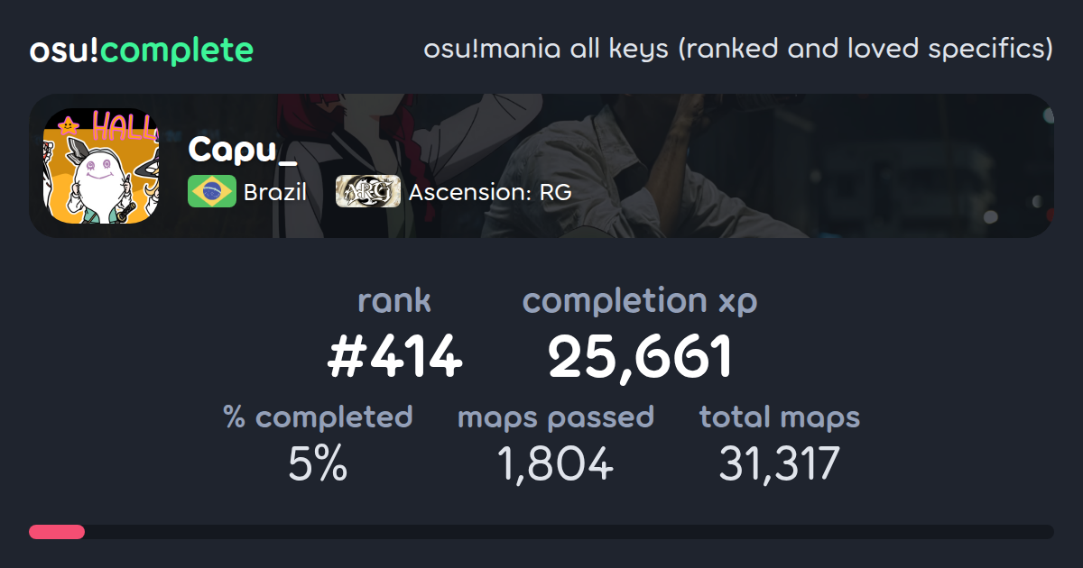 Capu_'s osu!mania all keys (ranked and loved specifics) completionist ...