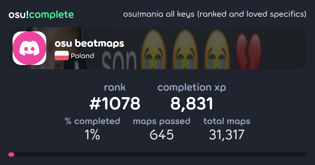 osu beatmaps's osu!mania all keys (ranked and loved specifics ...