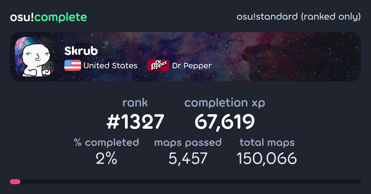 Skrub's osu!standard (ranked only) completionist profile - osu!complete