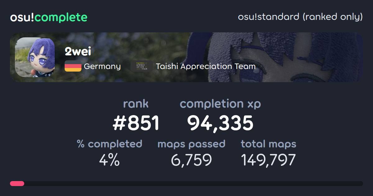 2wei's osu!standard (ranked only) completionist profile - osu!complete