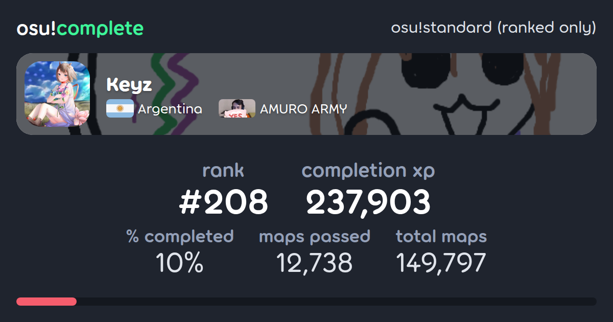 Cookeyzi's osu!standard (ranked only) completionist profile - osu!complete