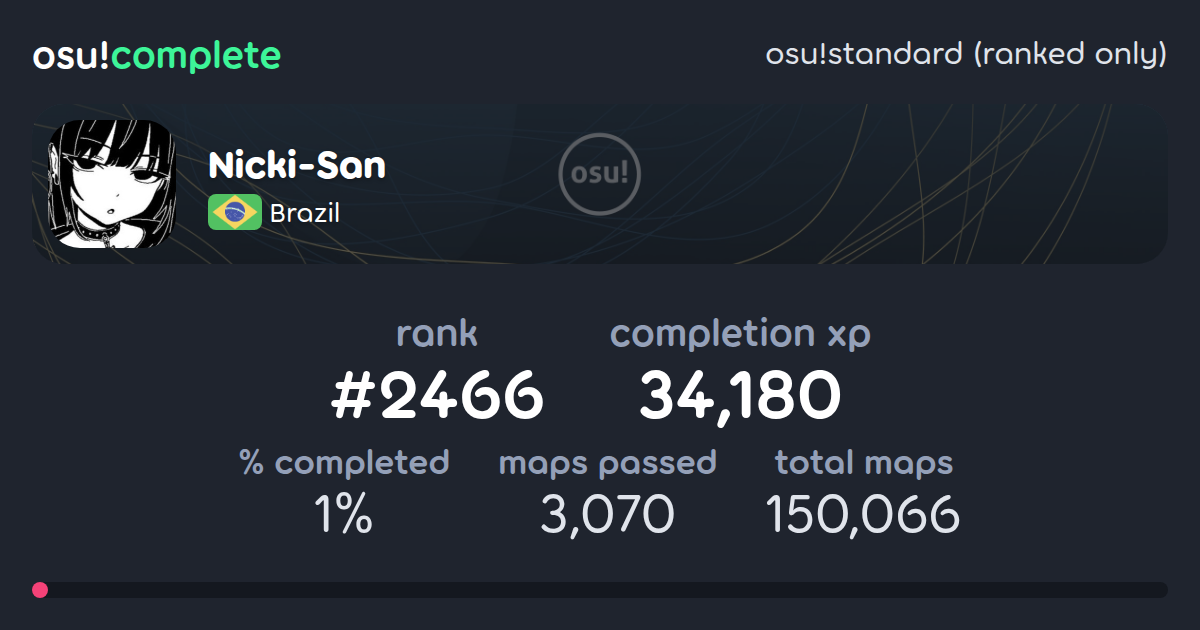 Nicki-San's osu!standard (ranked only) completionist profile - osu!complete