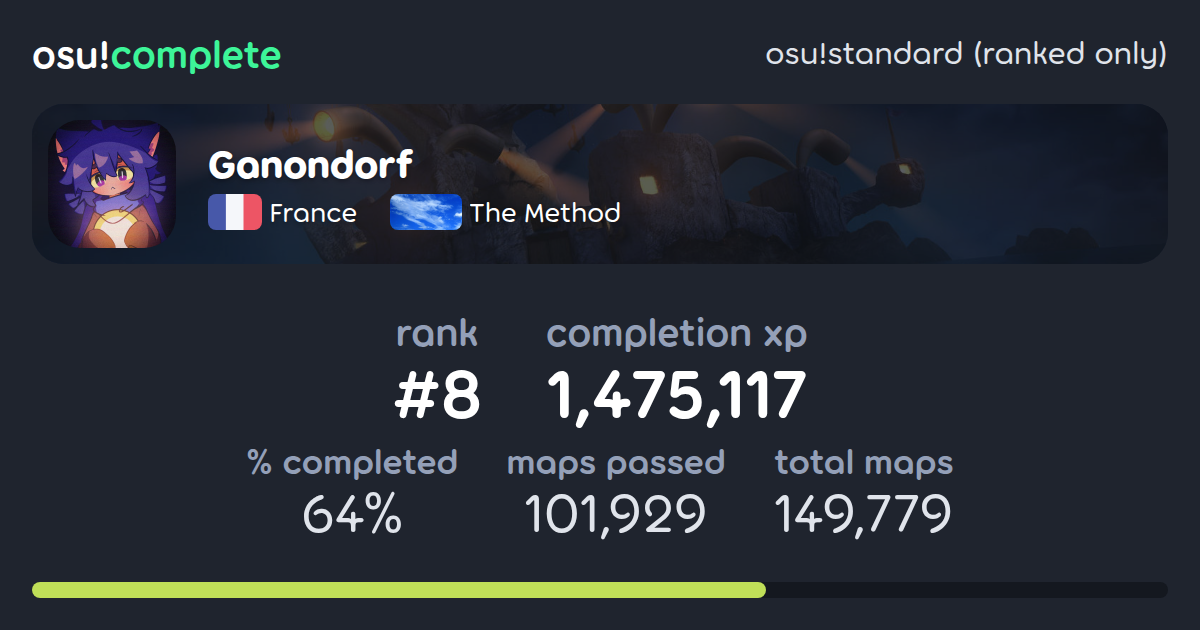 Ganondorf's osu!standard (ranked only) completionist profile - osu!complete