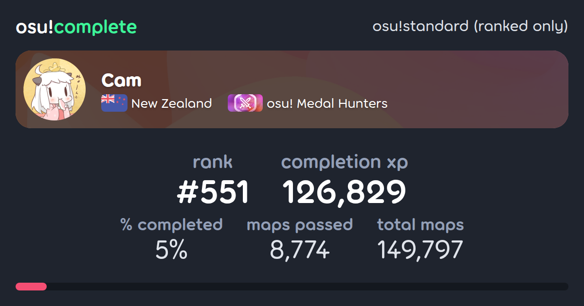 Cam's osu!standard (ranked only) completionist profile - osu!complete
