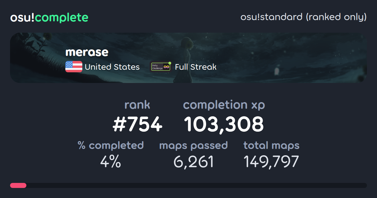 merase's osu!standard (ranked only) completionist profile - osu!complete