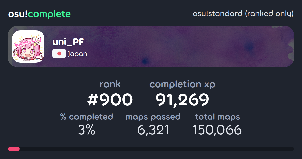 uni_PF's osu!standard (ranked only) completionist profile - osu!complete
