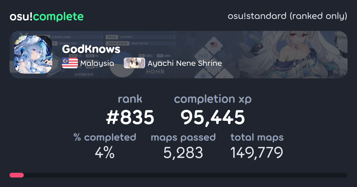 GodKnows's osu!standard (ranked only) completionist profile - osu!complete