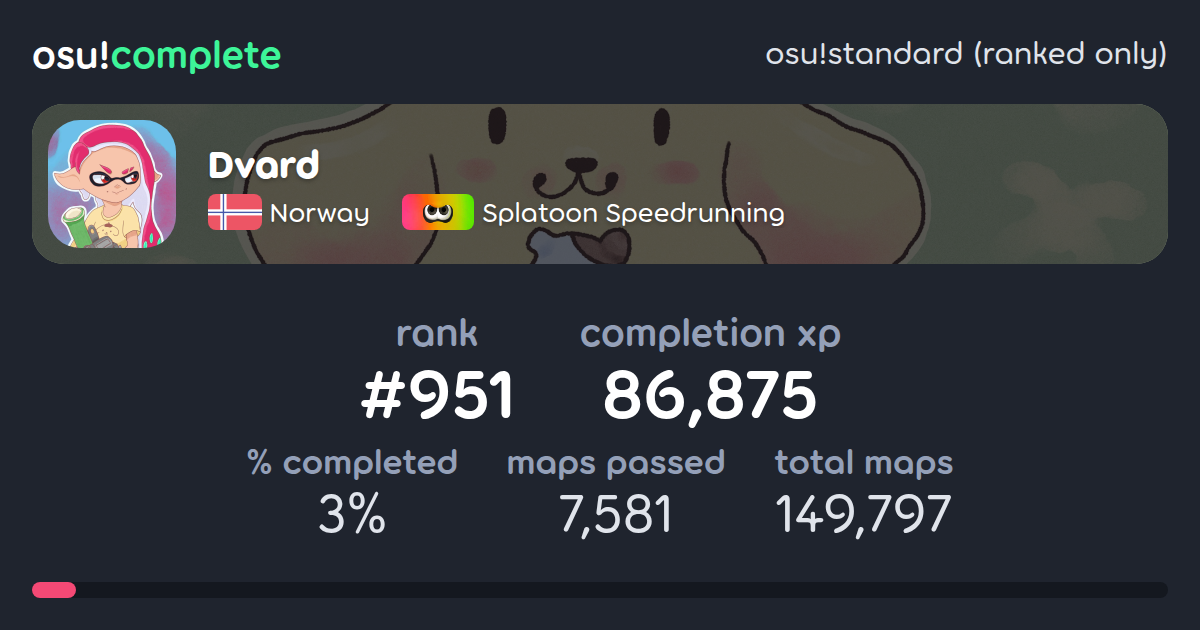 Dvard's osu!standard (ranked only) completionist profile - osu!complete