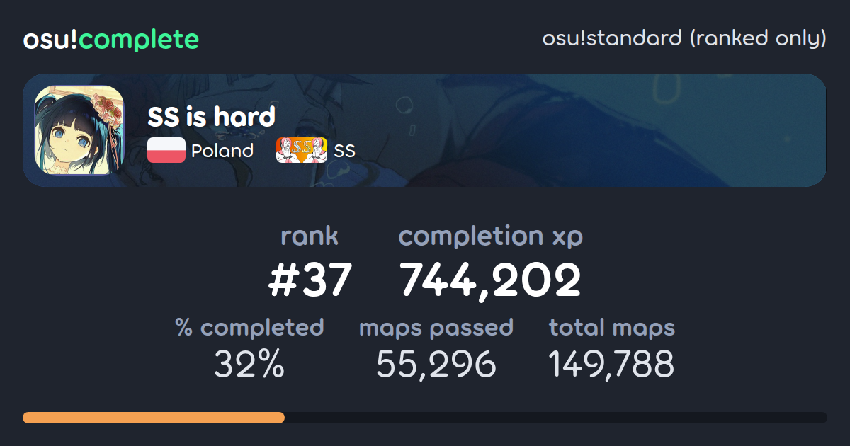 Erika Furudo's osu!standard (ranked only) completionist profile - osu ...