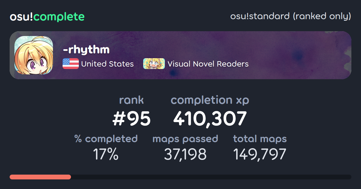 -rhythm's osu!standard (ranked only) completionist profile - osu!complete