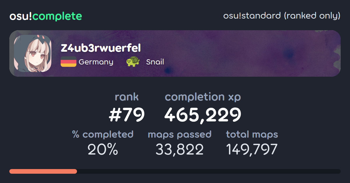 Z4ub3rwuerfel's osu!standard (ranked only) completionist profile - osu ...