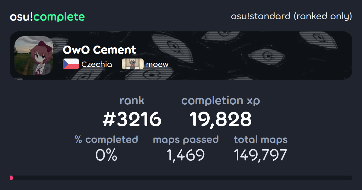 OwO Cement's osu!standard (ranked only) completionist profile - osu ...