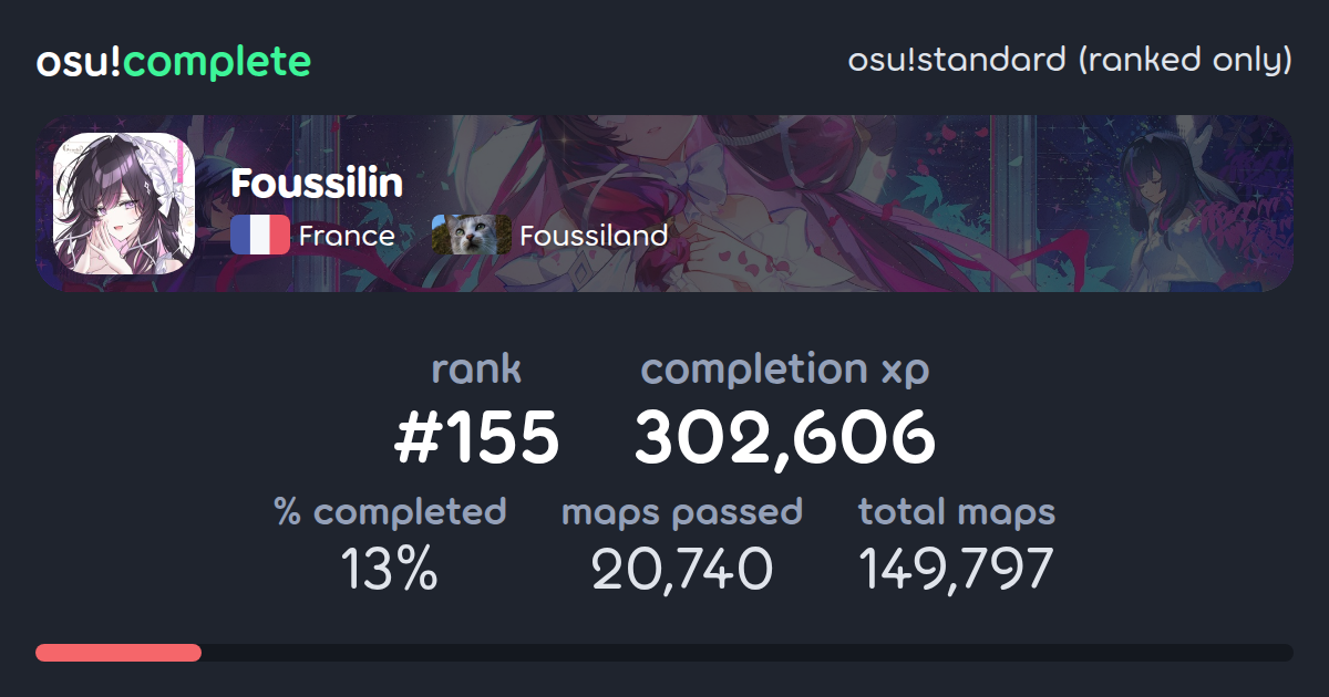 Columbina's osu!standard (ranked only) completionist profile - osu!complete