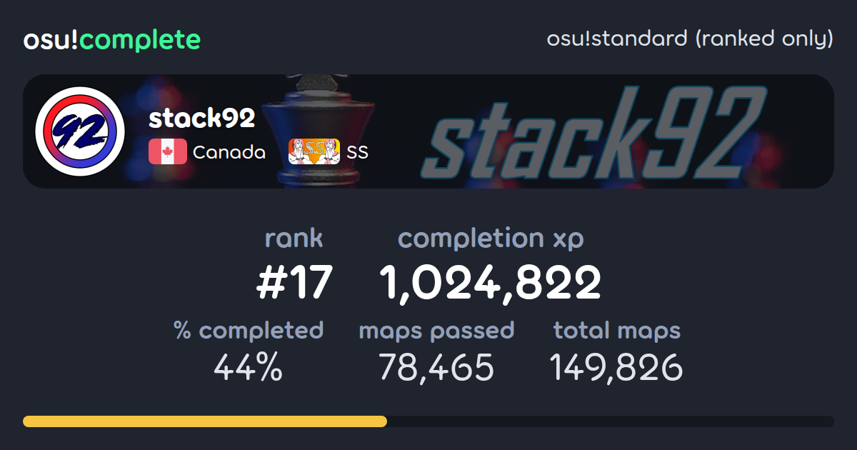stack92's osu!standard (ranked only) completionist profile - osu!complete