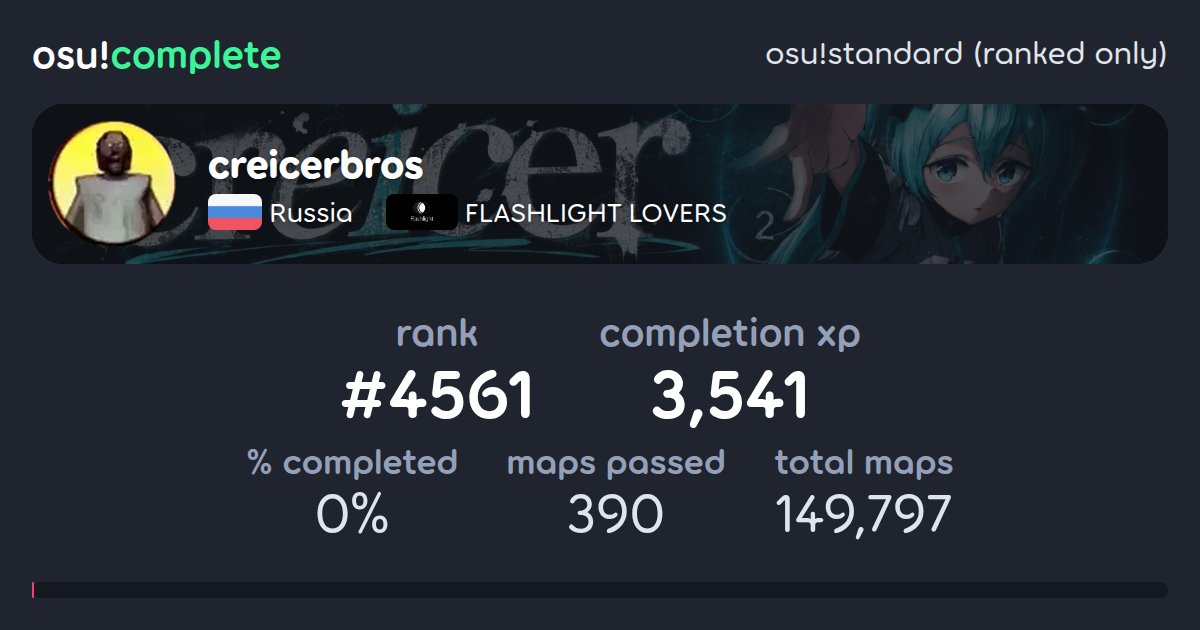creicerbros's osu!standard (ranked only) completionist profile - osu ...