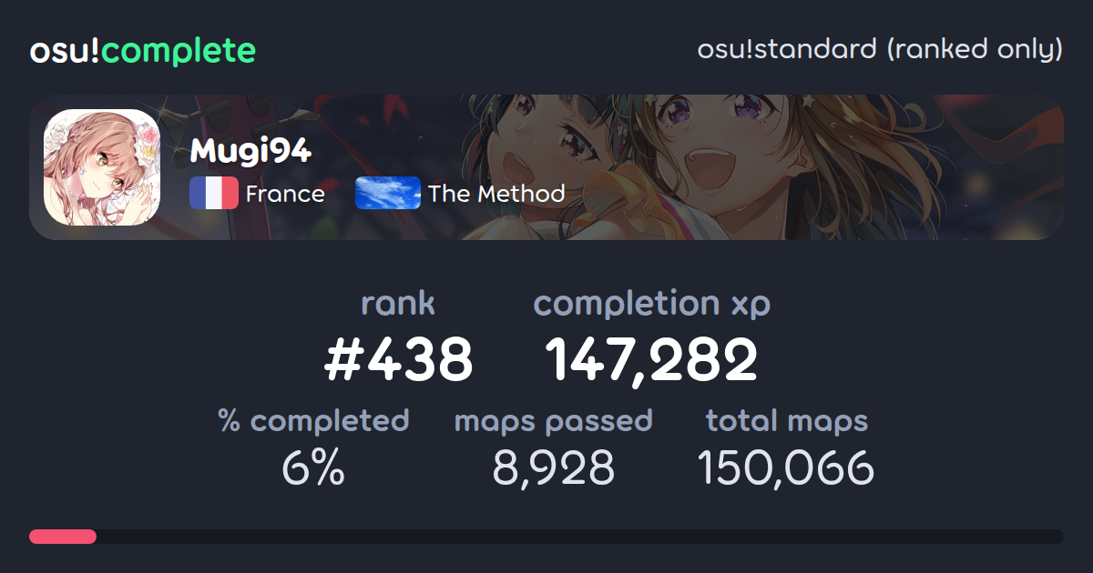 Mugi94's osu!standard (ranked only) completionist profile - osu!complete