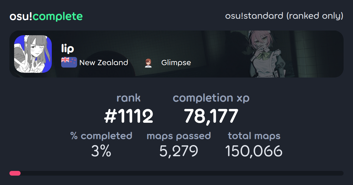 cub's osu!standard (ranked only) completionist profile - osu!complete