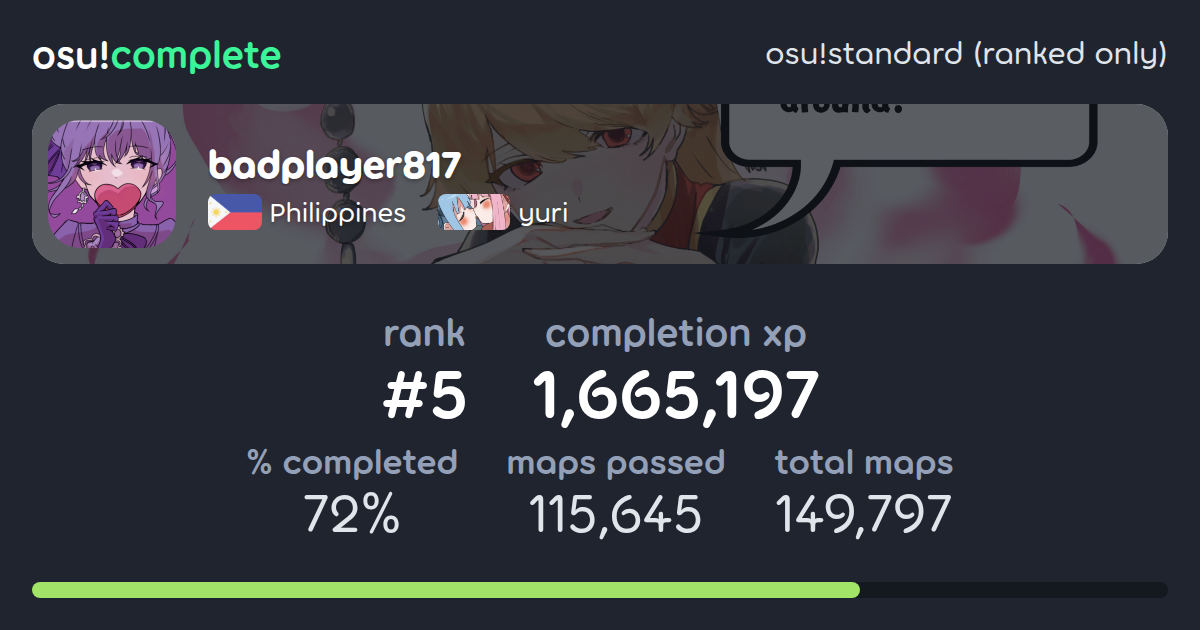 badplayer817's osu!standard (ranked only) completionist profile - osu ...
