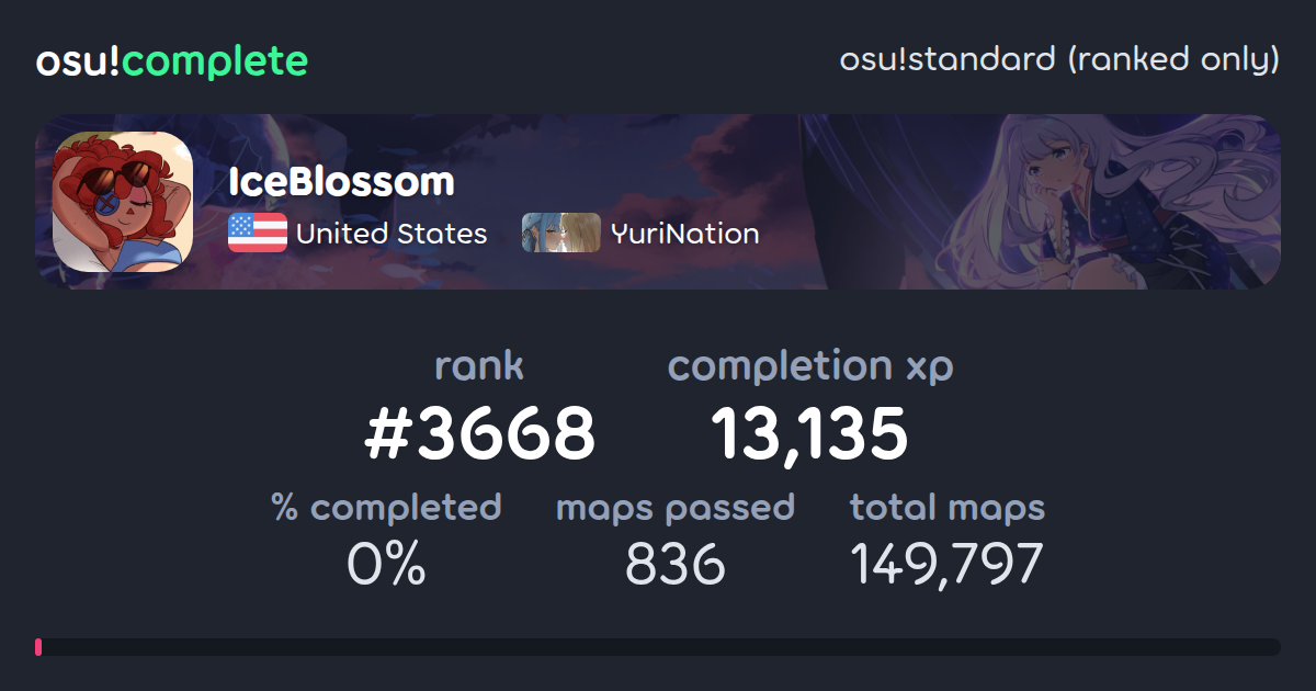 IceBlossom's osu!standard (ranked only) completionist profile - osu ...