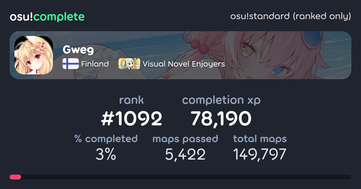 Gweg's osu!standard (ranked only) completionist profile - osu!complete