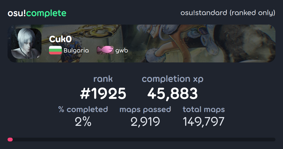 Cuk0's osu!standard (ranked only) completionist profile - osu!complete