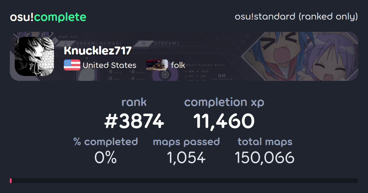 Knucklez717's osu!standard (ranked only) completionist profile - osu ...