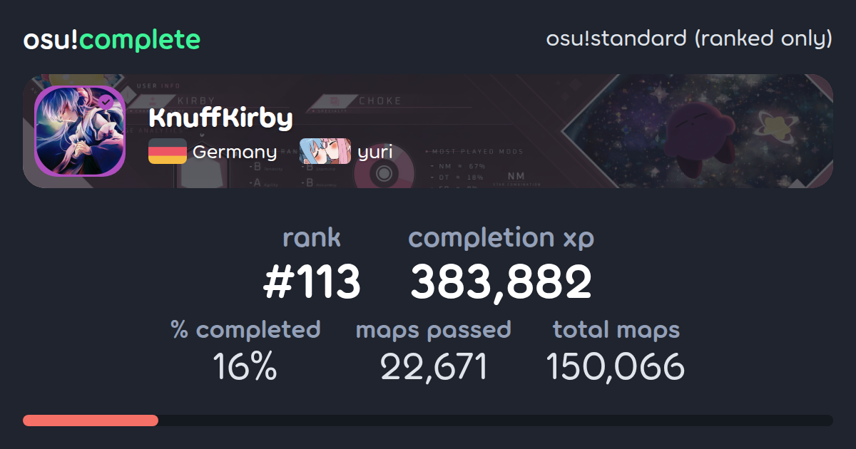 KnuffKirby's osu!standard (ranked only) completionist profile - osu ...