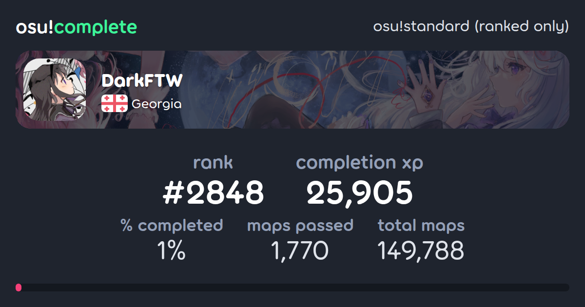 DarkFTW's osu!standard (ranked only) completionist profile - osu!complete