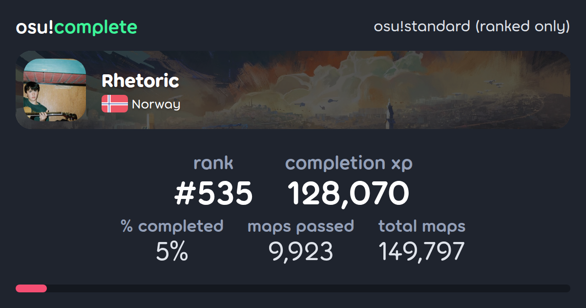 Rhetoric's osu!standard (ranked only) completionist profile - osu!complete