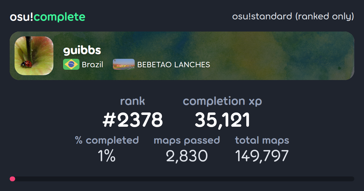 guibbs's osu!standard (ranked only) completionist profile - osu!complete