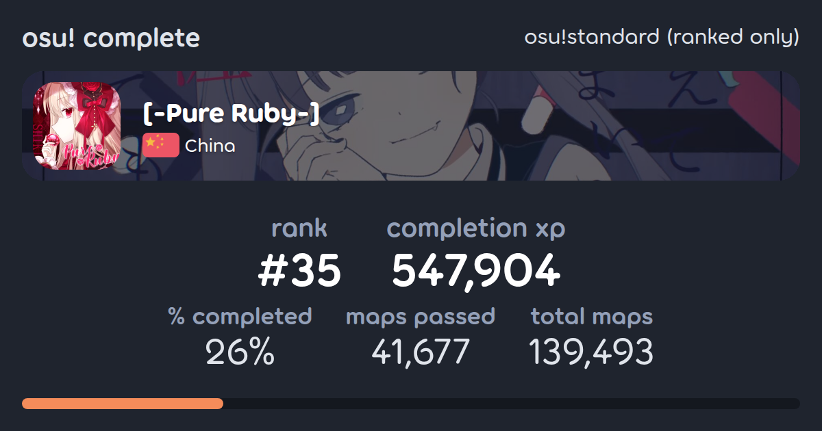 [-Pure Ruby-]'s osu!standard (ranked only) completionist profile - osu ...