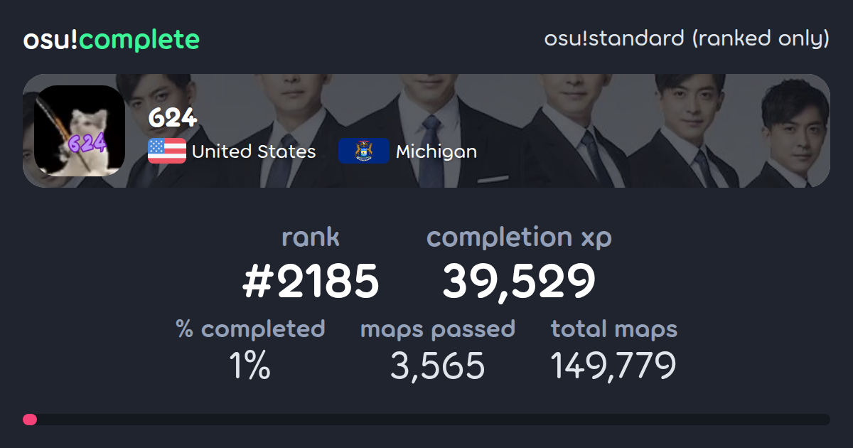 624's osu!standard (ranked only) completionist profile - osu!complete