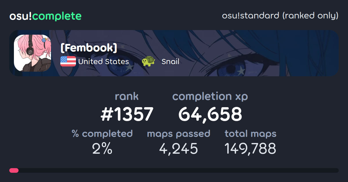 [Fembook]'s osu!standard (ranked only) completionist profile - osu!complete