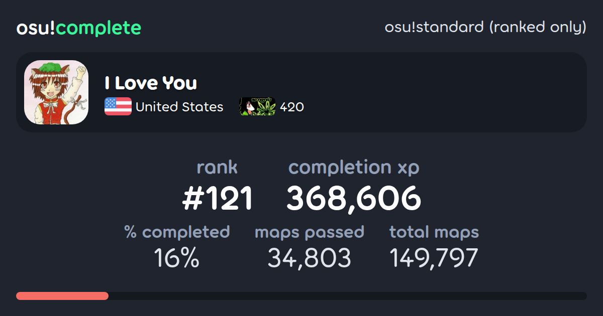 I Love You's osu!standard (ranked only) completionist profile - osu ...