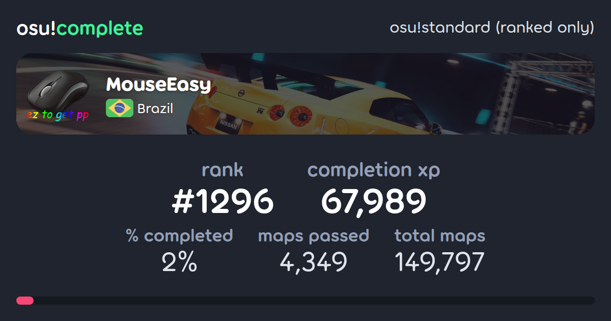 MouseEasy's osu!standard (ranked only) completionist profile - osu!complete