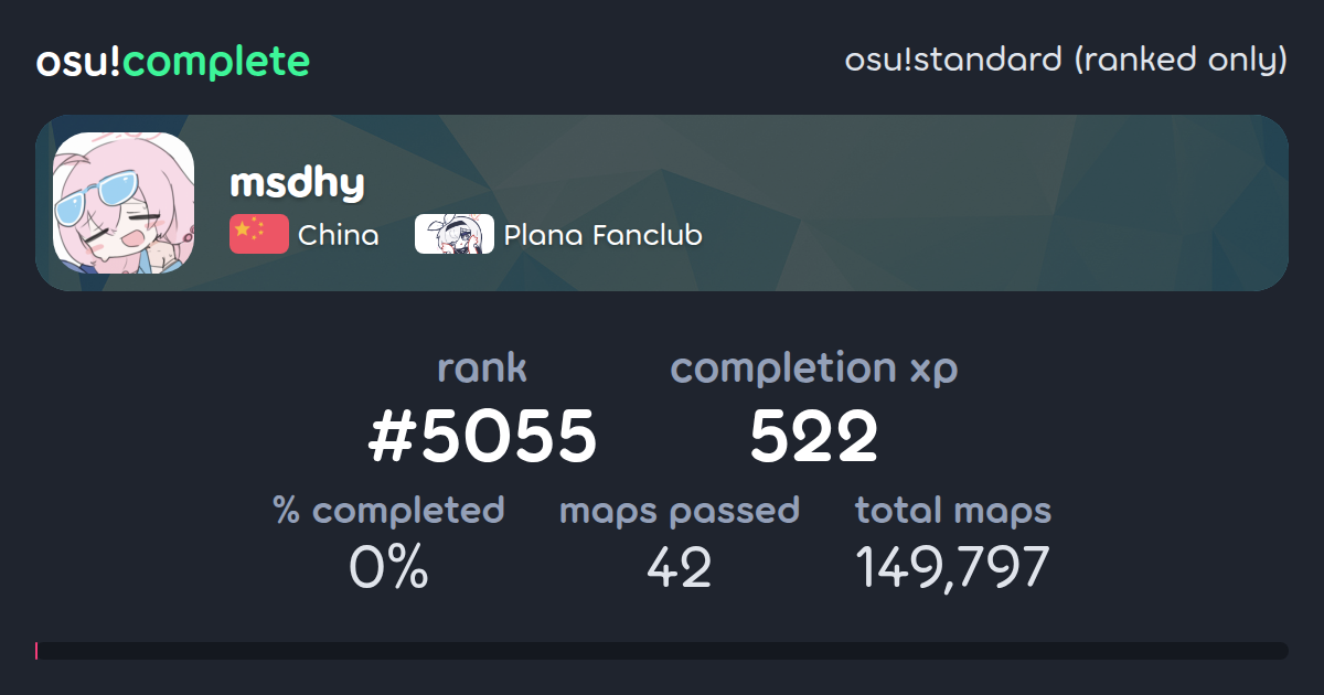 msdhy's osu!standard (ranked only) completionist profile - osu!complete