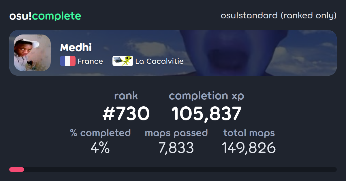 M3dhi's osu!standard (ranked only) completionist profile - osu!complete