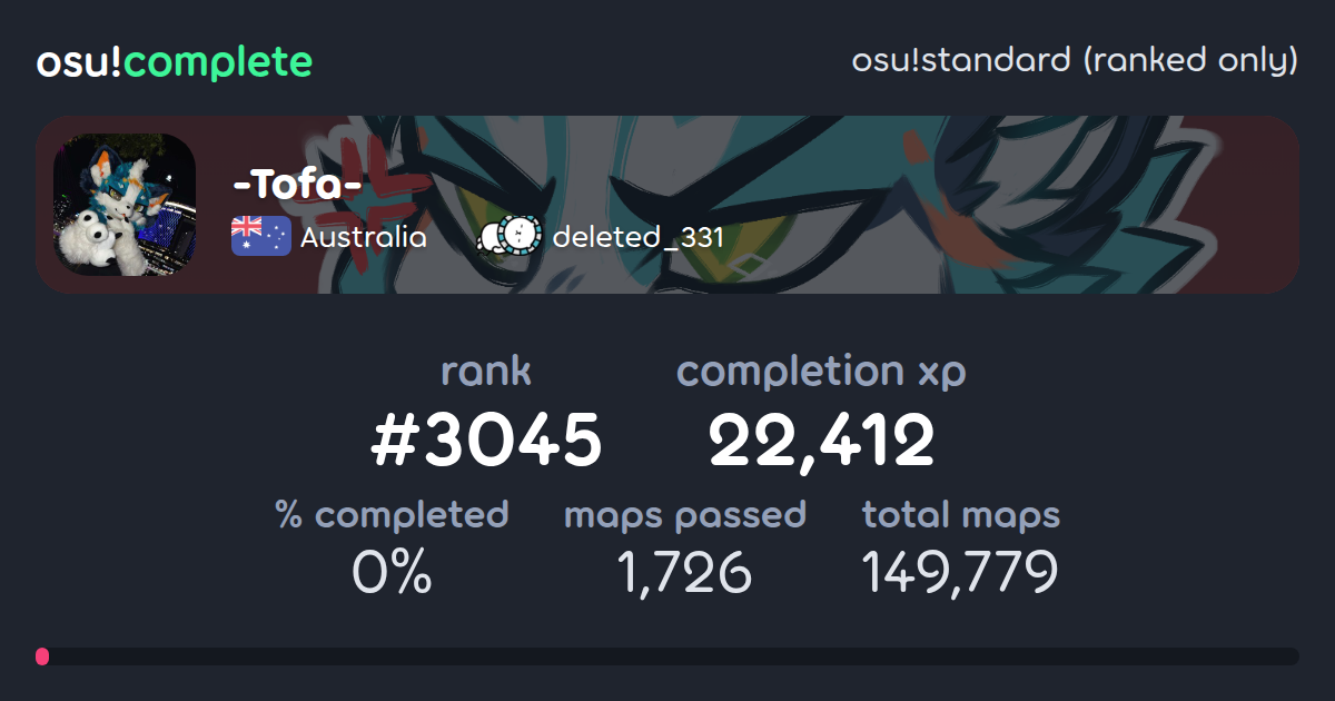 -Tofa-'s osu!standard (ranked only) completionist profile - osu!complete