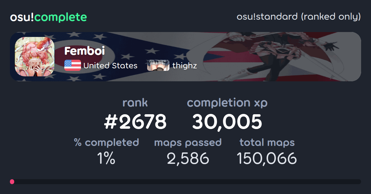 Femboi's osu!standard (ranked only) completionist profile - osu!complete