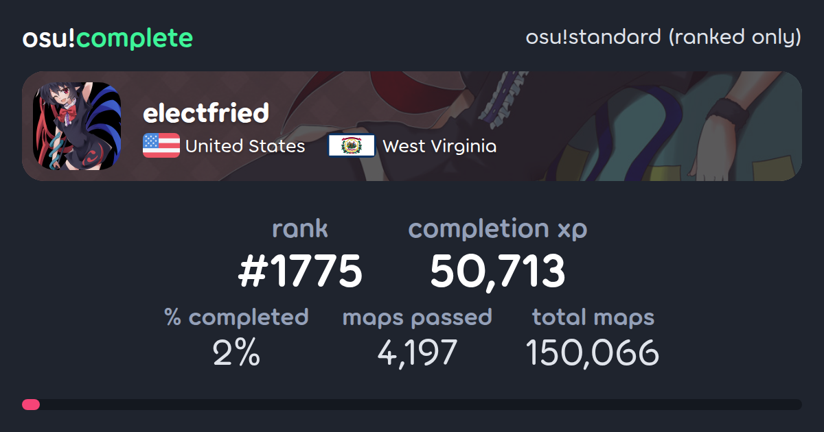 electfried's osu!standard (ranked only) completionist profile - osu ...