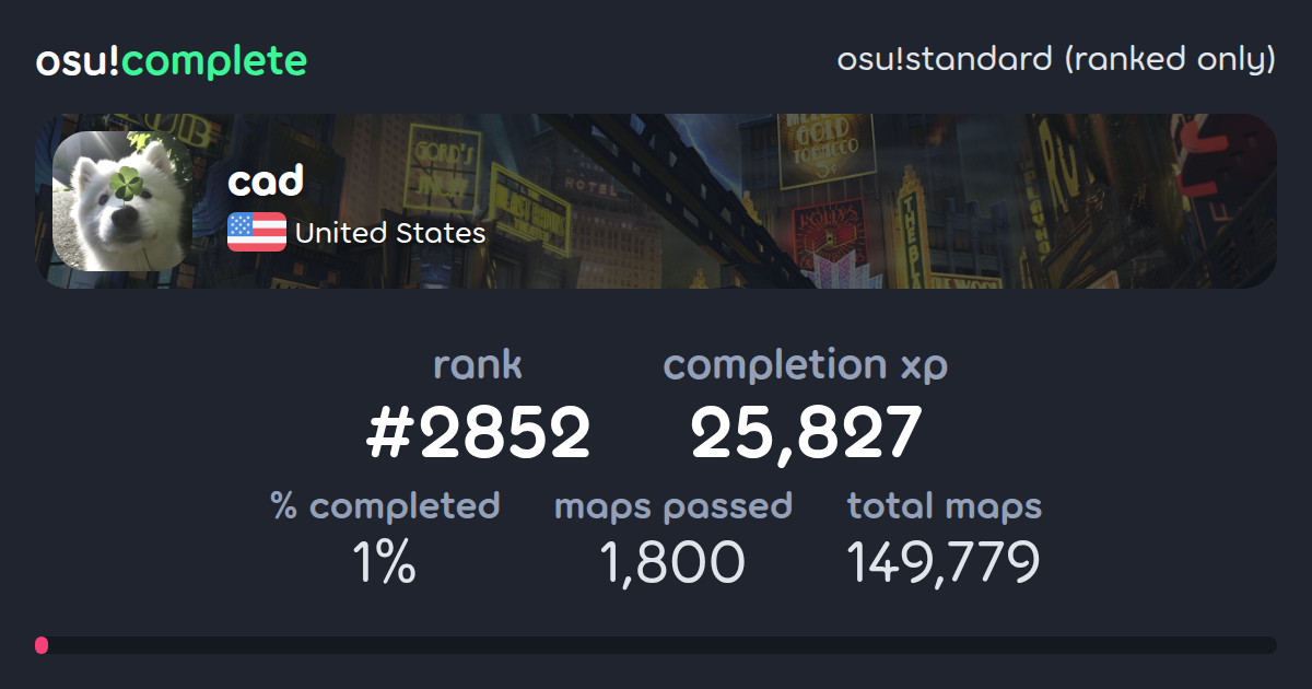 cad's osu!standard (ranked only) completionist profile - osu!complete