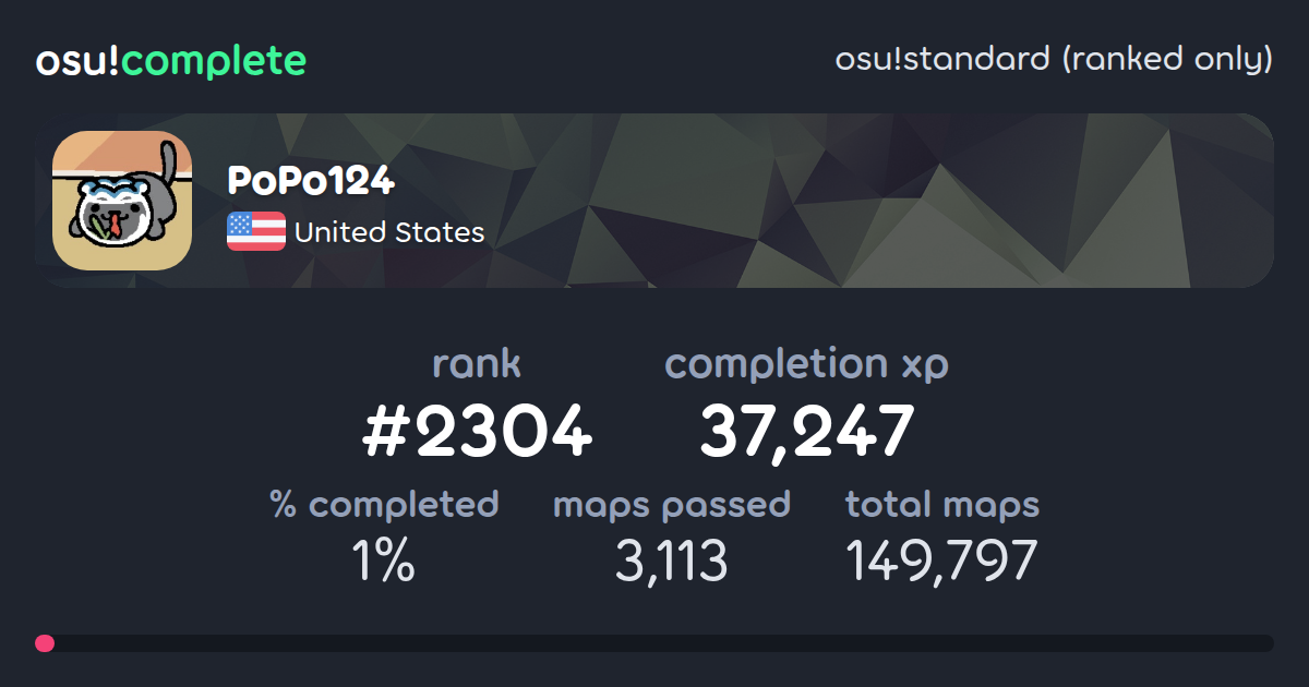 PoPo124's osu!standard (ranked only) completionist profile - osu!complete