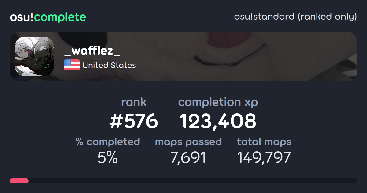 _wafflez_'s osu!standard (ranked only) completionist profile - osu!complete