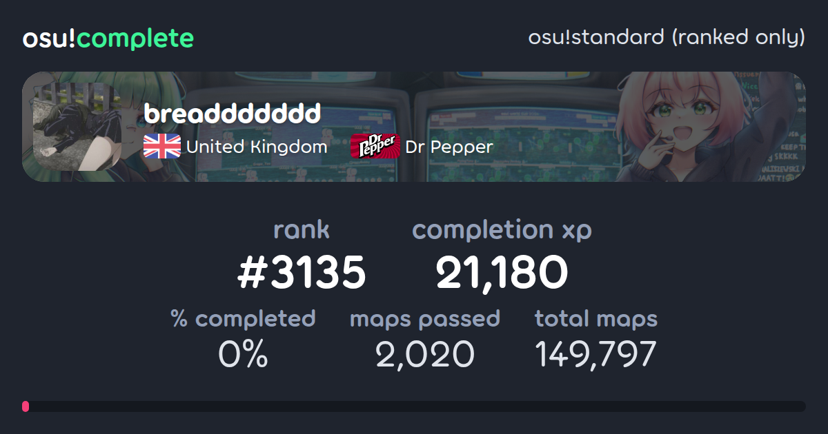 breaddddddd's osu!standard (ranked only) completionist profile - osu ...